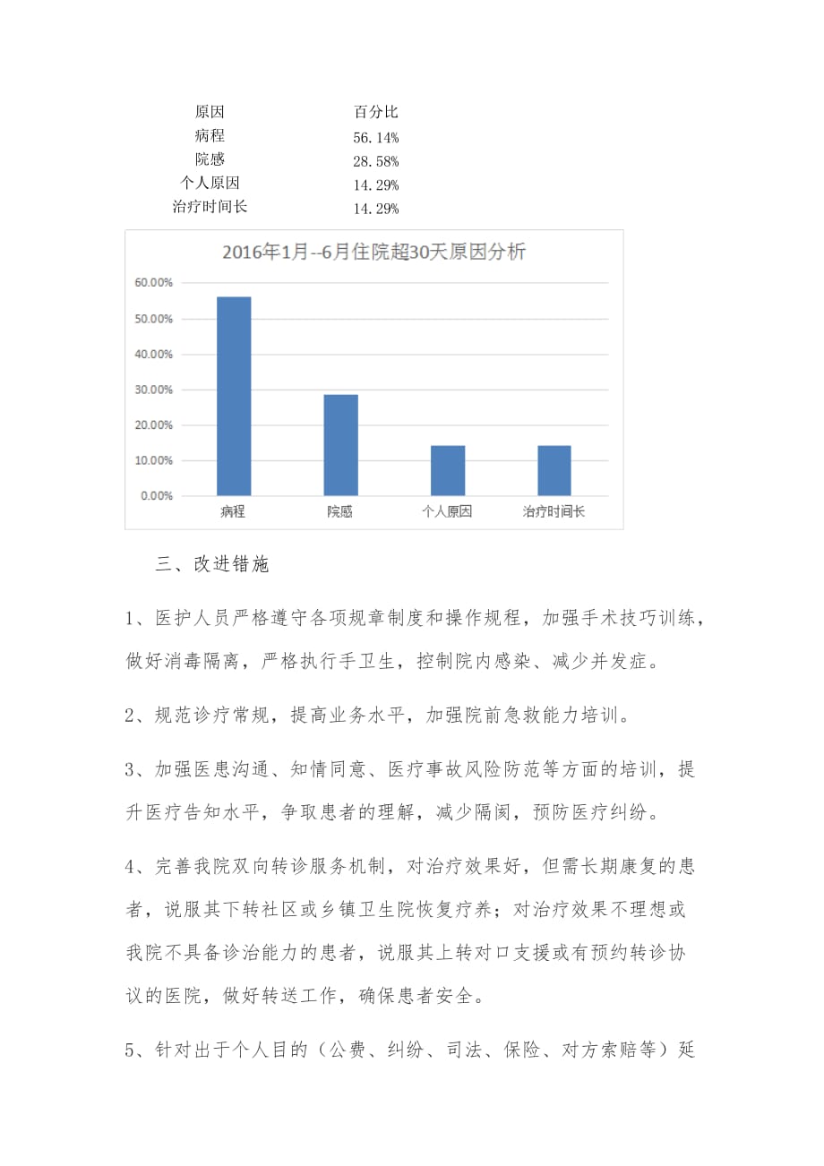 半年分析----住院超过30天患者原因分析及改进措施.doc_第3页