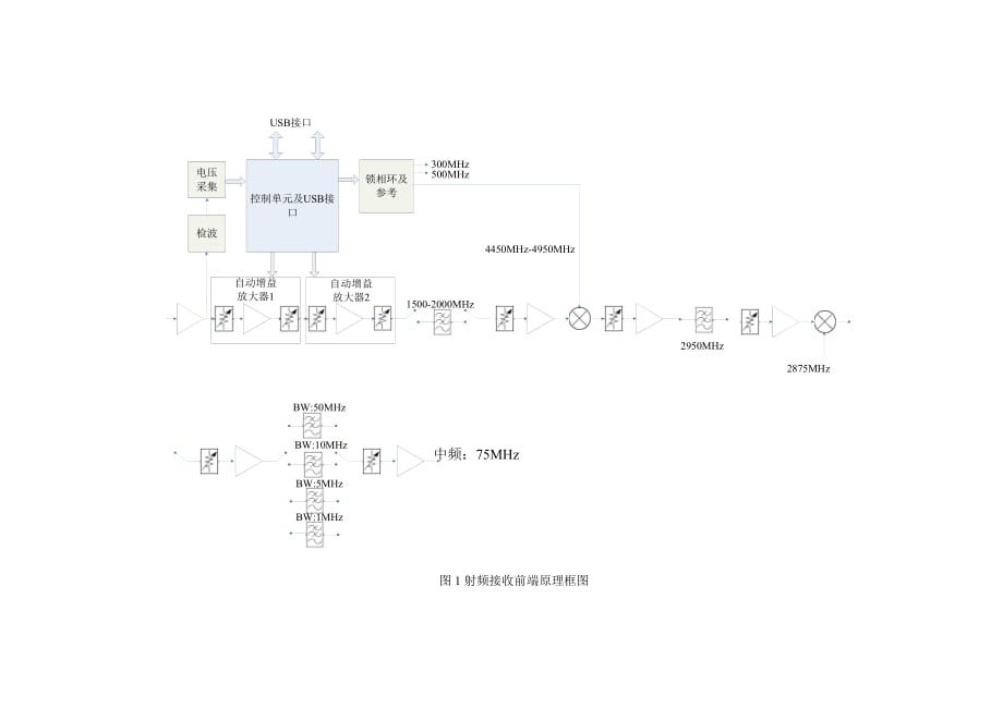 空间无线电监测.doc_第4页