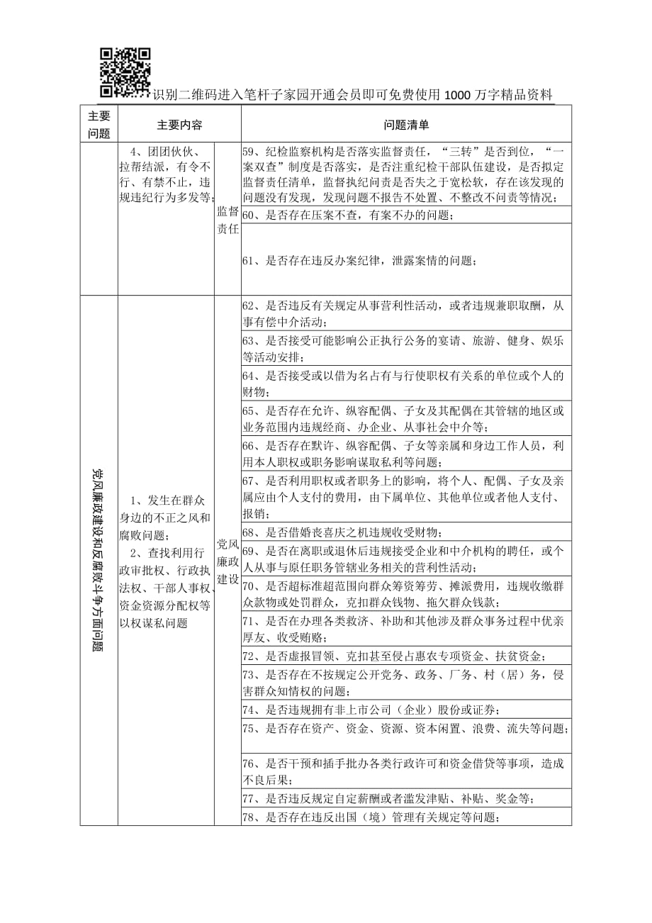 巡察工作任务清单_第4页