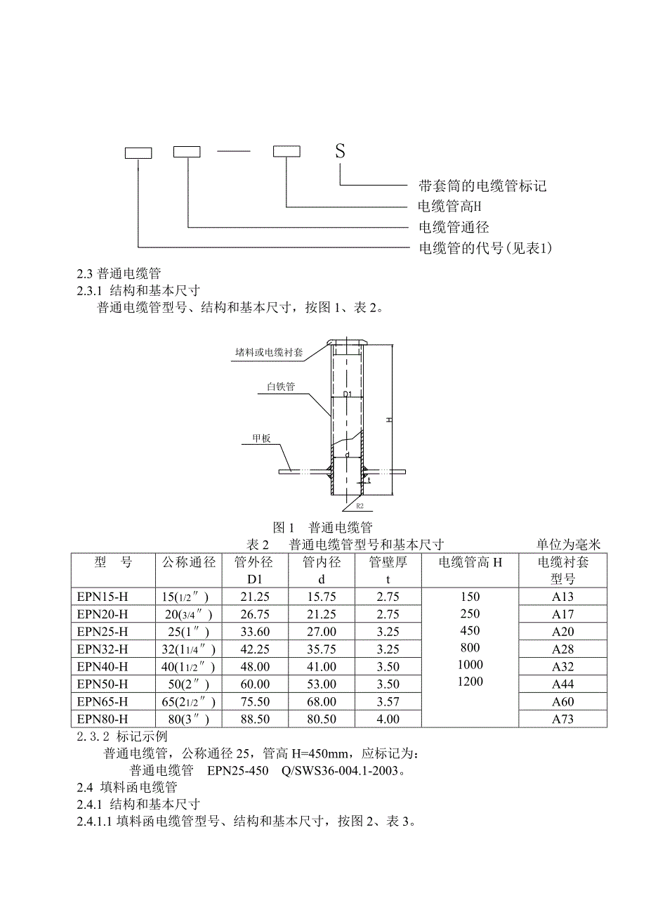 (电力行业)直电缆管精品_第3页