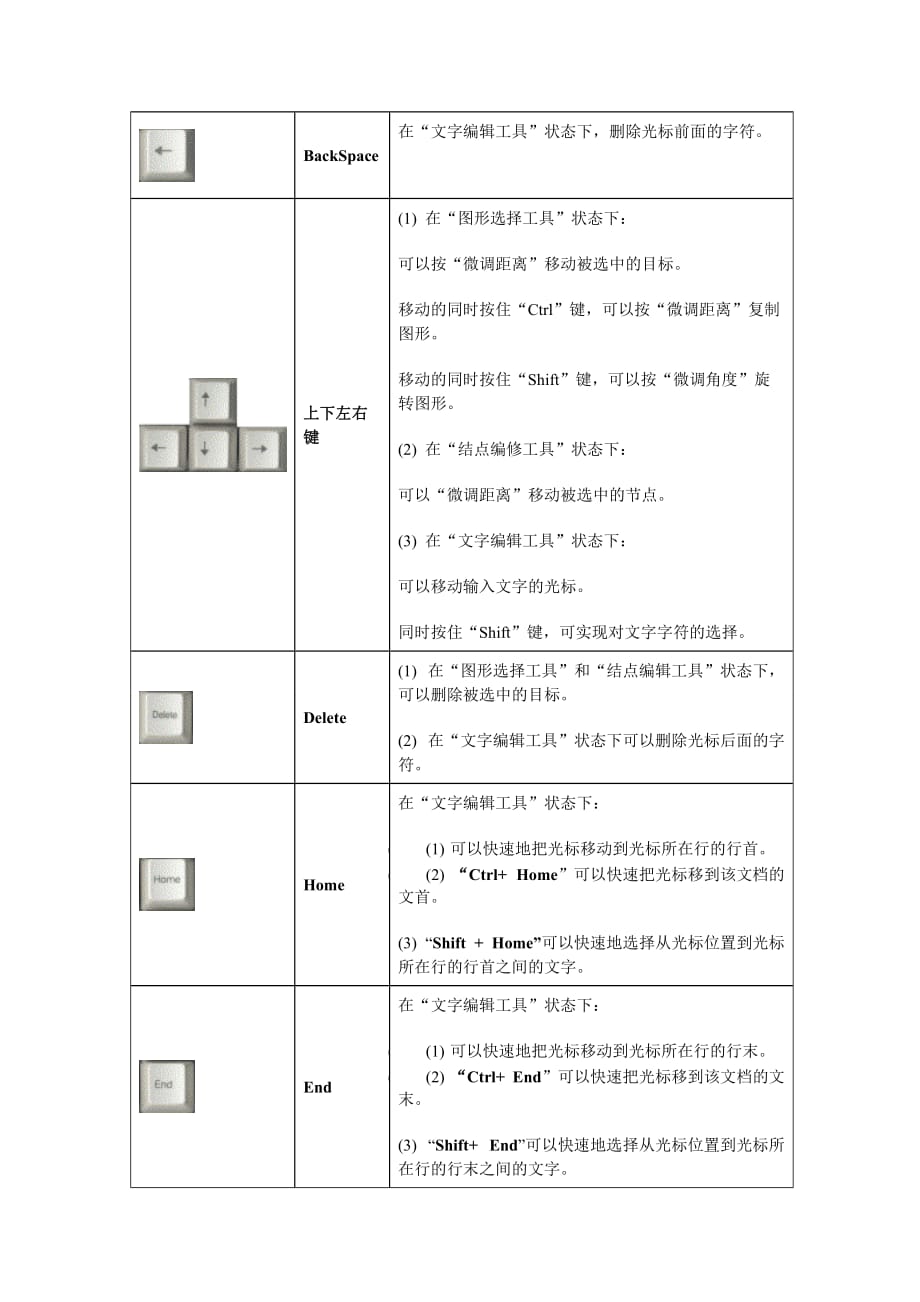 精雕软件最齐全快捷键.doc_第2页