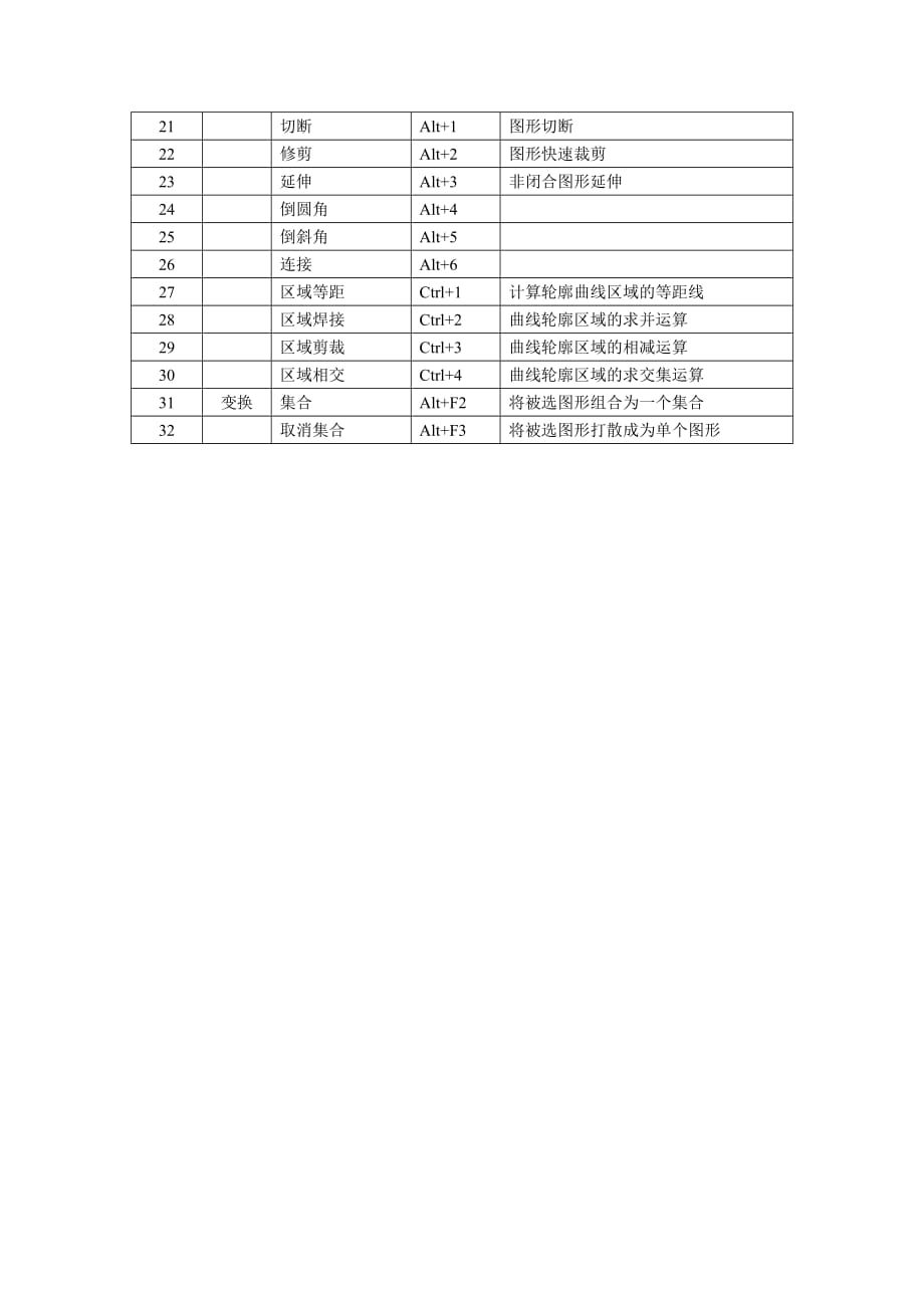 精雕软件最齐全快捷键.doc_第4页