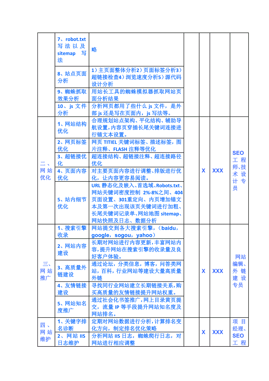 管理信息化接单式网站优化方案与流程图._第4页