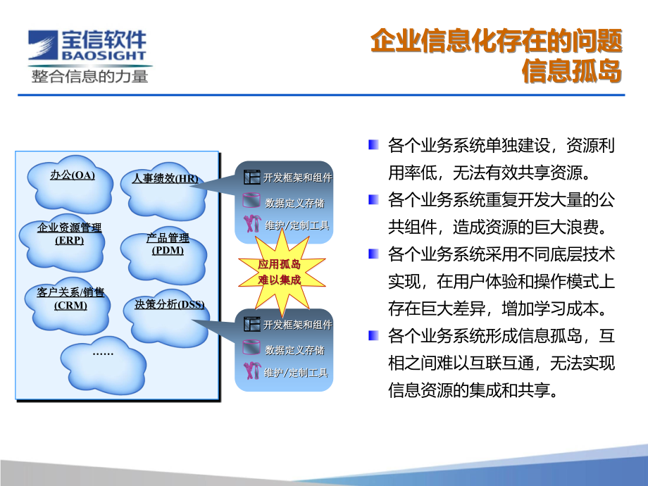 宝信信息系统平台iPlat4j介绍v1.2.ppt_第4页