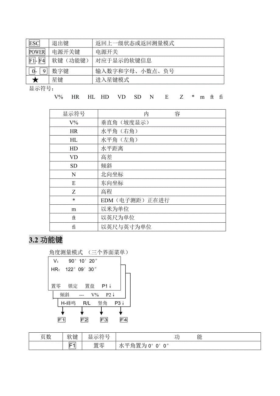 南方测绘全站仪说明书中文-NTS350.doc_第5页