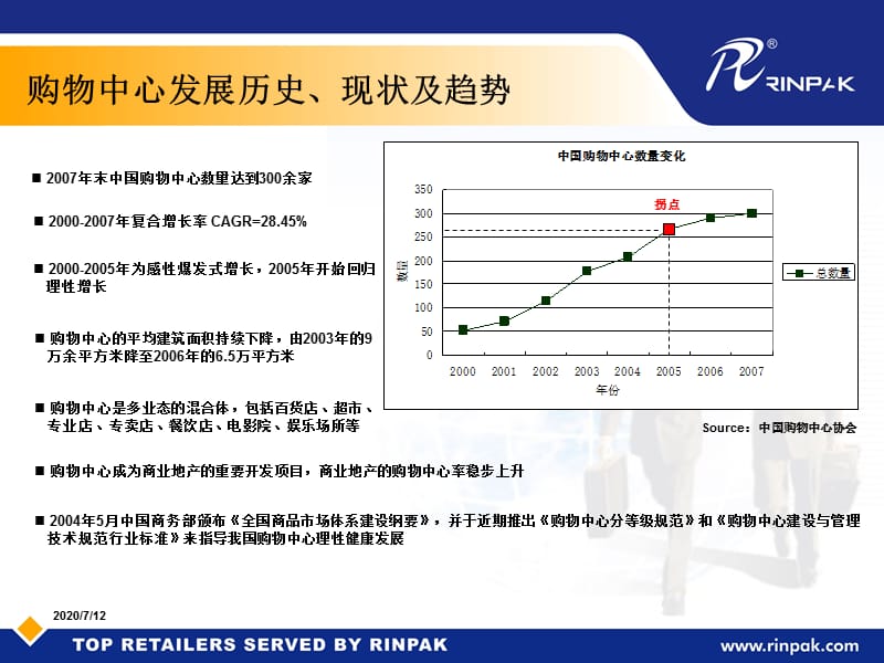 购物中心与百货业信息化前景分析课件教学文稿_第3页