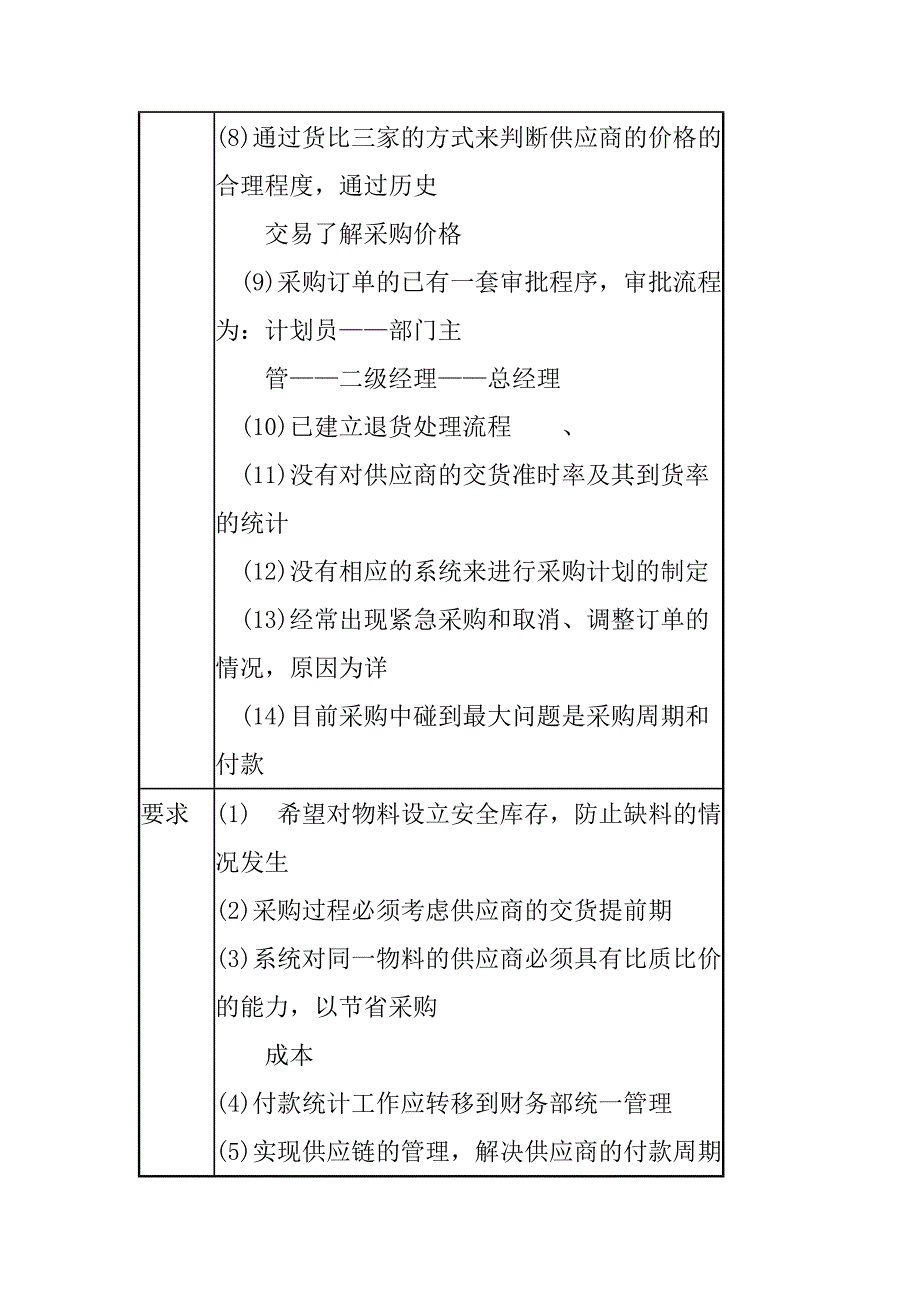 管理信息化某公司与信息化管理.._第2页