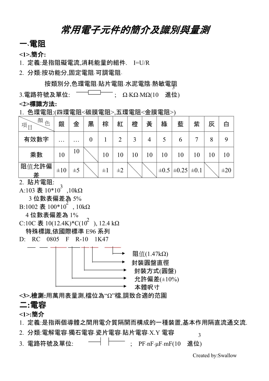 (电子行业企业管理)常用电子元件的简介及识别与量测精品_第1页