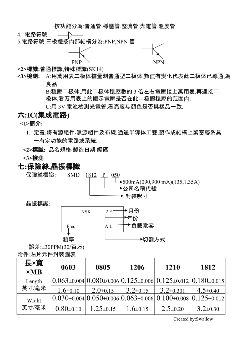 (电子行业企业管理)常用电子元件的简介及识别与量测精品_第4页