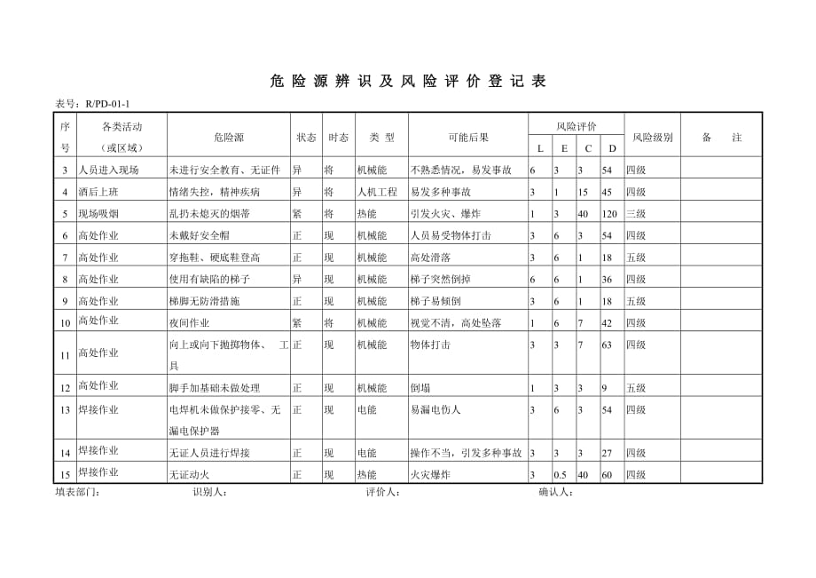 危险源辨识及风险评价登记表.doc_第3页