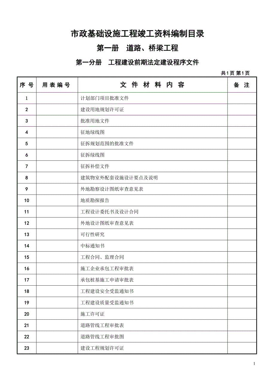 (城乡、园林规划)市政工程竣工验收讲义_第1页