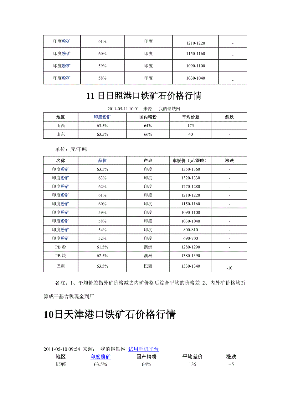 (冶金行业)某某某0503日起进口铁矿石现货价格指数精品_第2页