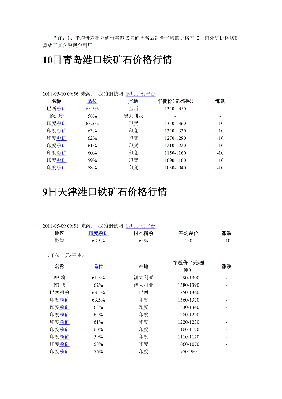 (冶金行业)某某某0503日起进口铁矿石现货价格指数精品_第4页