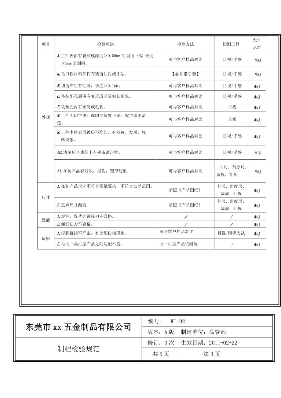 (酒类资料)五金制品公司品管部制程检验标准_第4页