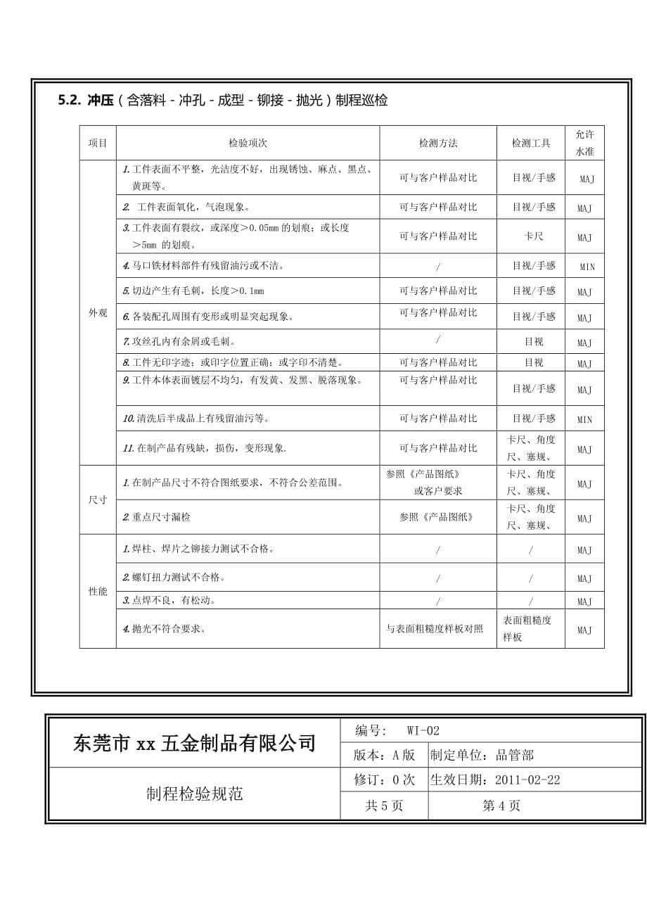 (酒类资料)五金制品公司品管部制程检验标准_第5页