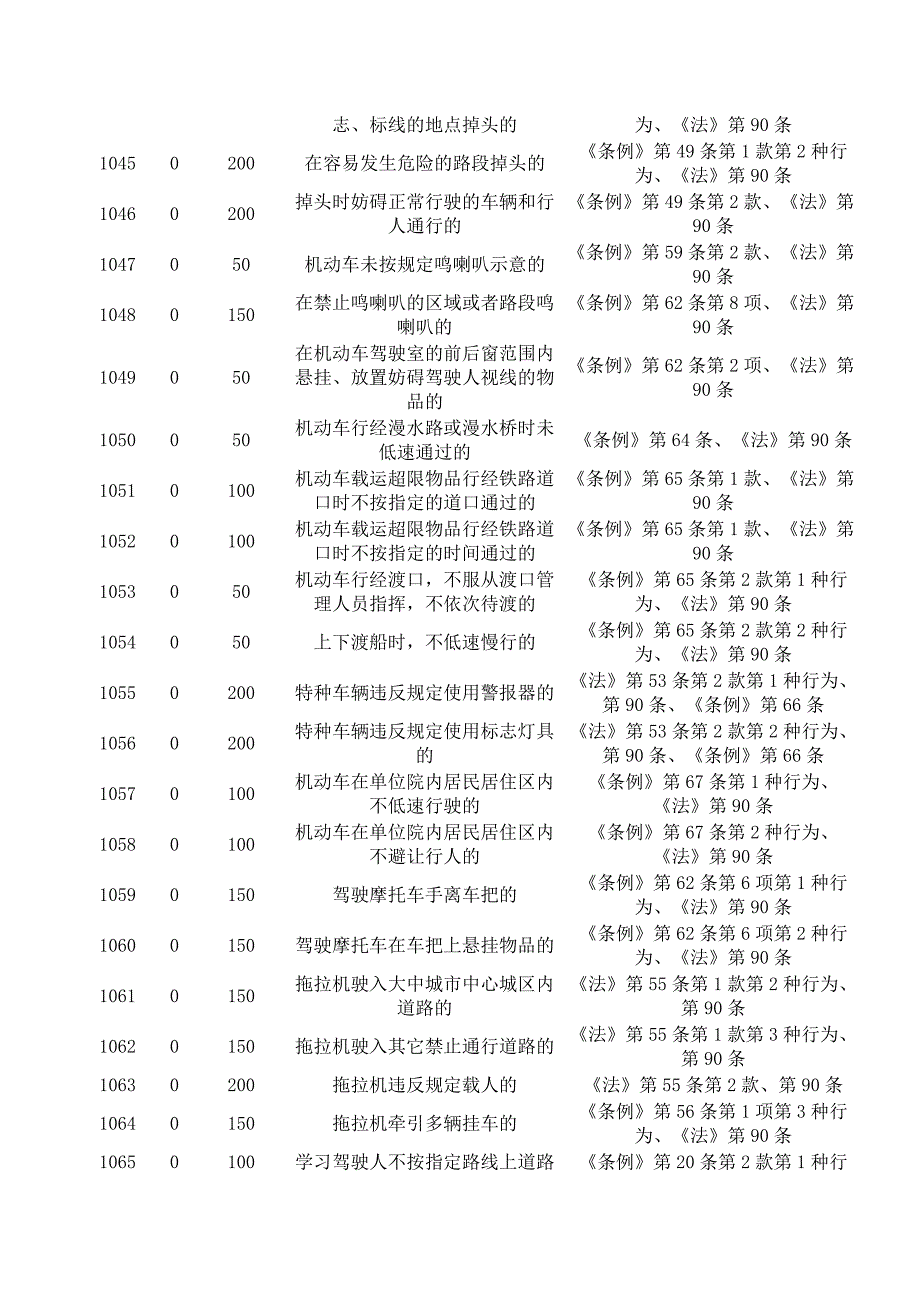 (交通运输)交通违章代码查询精品_第4页