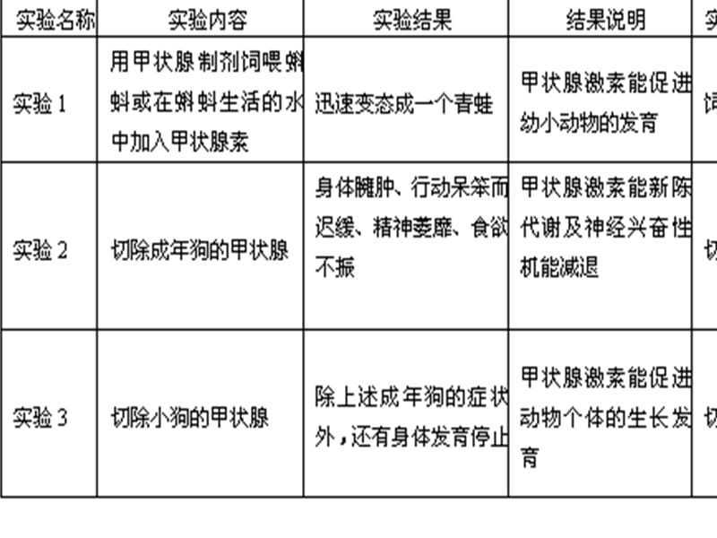 二节动物生命活动的调节演示教学_第2页