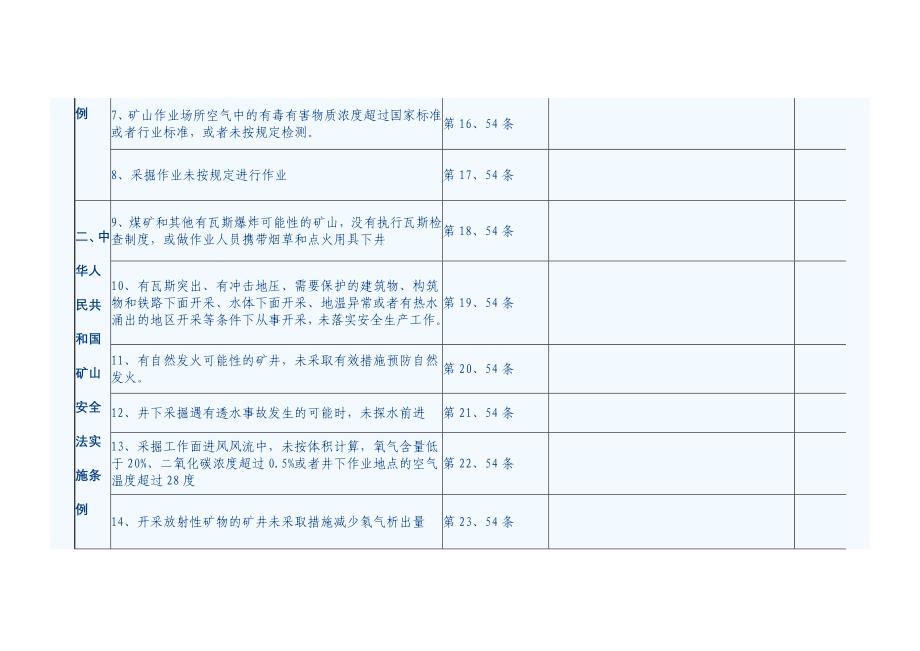 (冶金行业)矿山危化烟花企业行政执法检查表精品_第3页