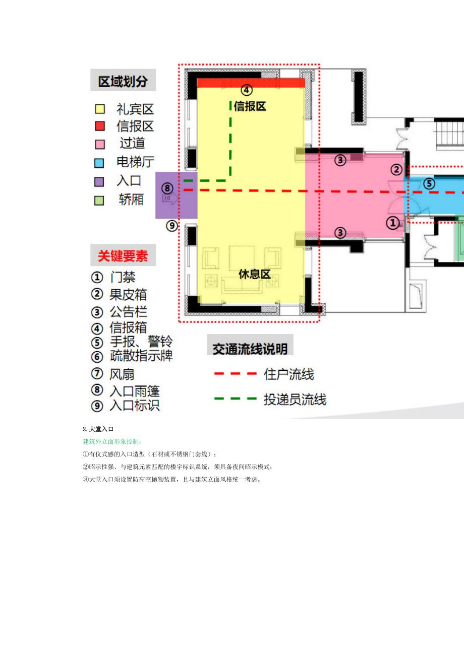 (万科企业管理)万科大堂设计DOC30页)精品_第4页