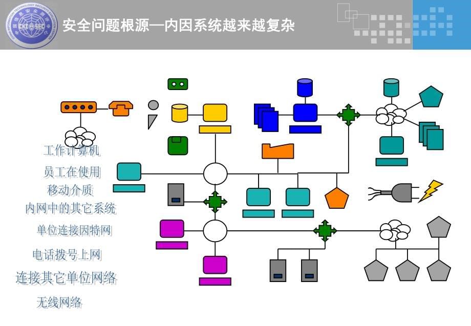 信息安全意识培训讲义.pdf_第5页