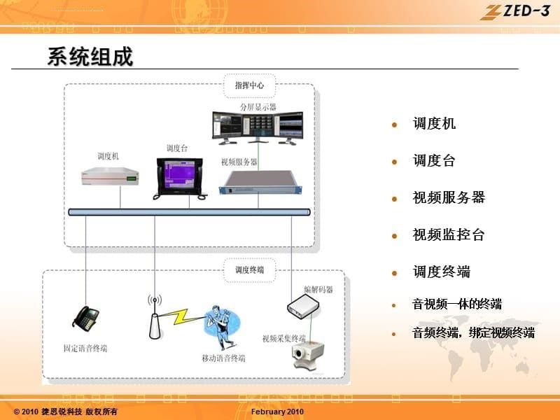 视频联动调度系统介绍课件_第5页