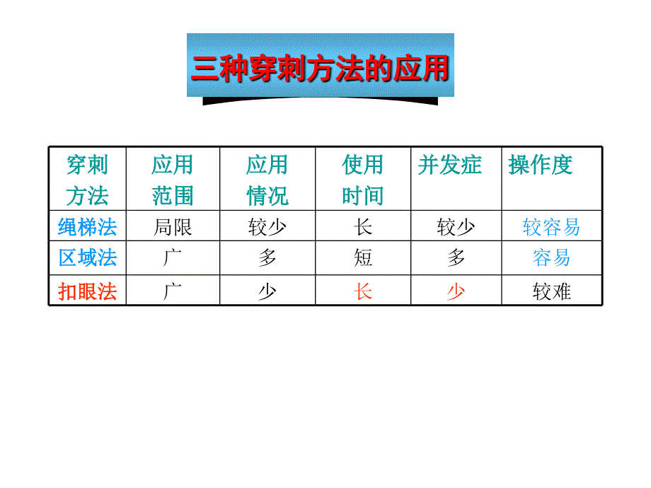 血透授课课件_第3页