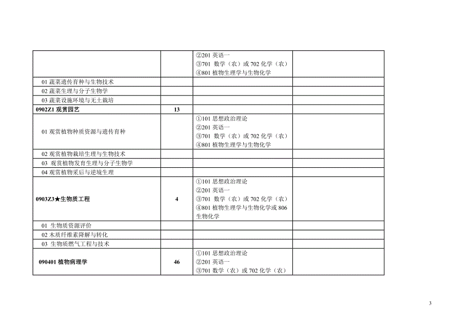 (农业与畜牧)中国农业大学某某某年考研讲义学术型精品_第3页