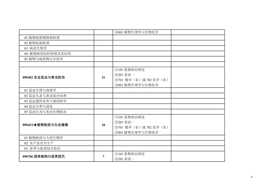 (农业与畜牧)中国农业大学某某某年考研讲义学术型精品_第4页