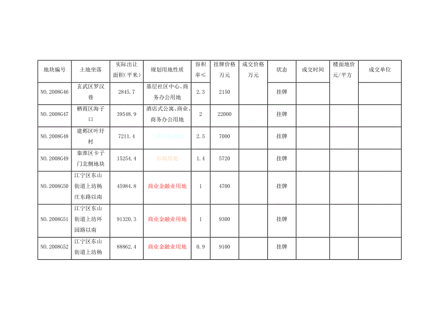 (房地产经营管理)溧水房地产信息年度简报_第4页