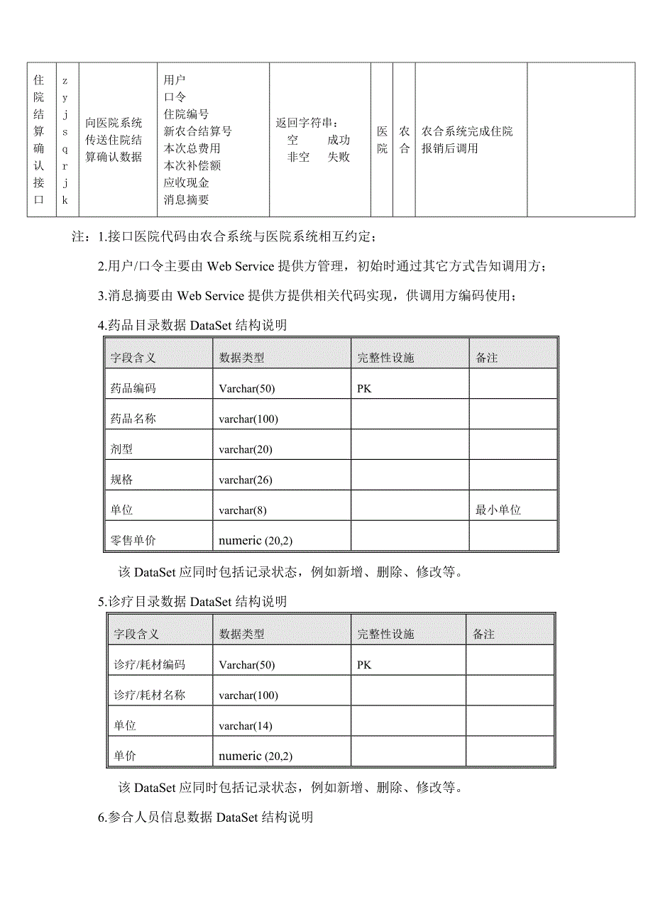 管理信息化新农合管理信息系统与医院系统对接接口技术方案.._第4页