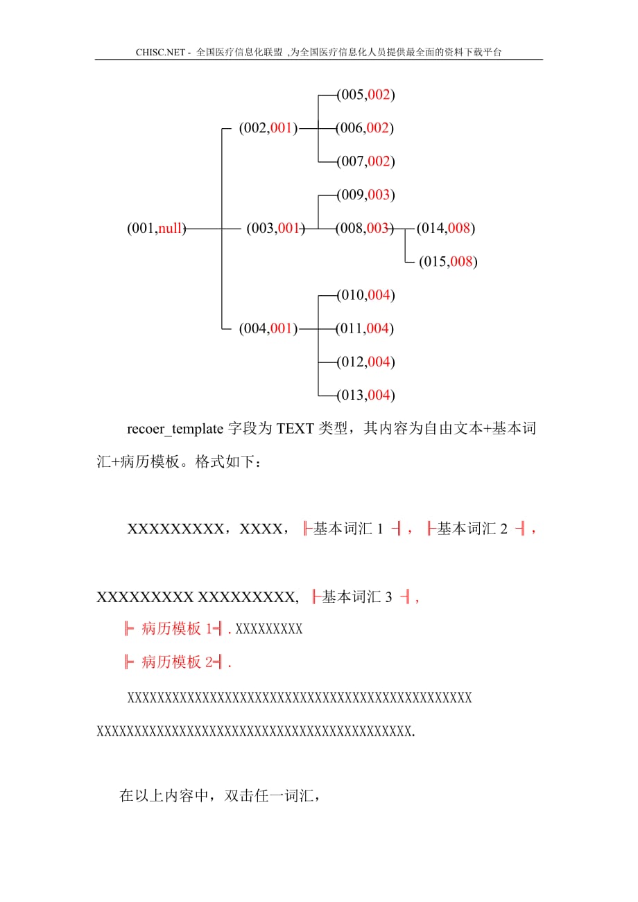 (电子行业企业管理)众邦电子病历系统设计精品_第4页