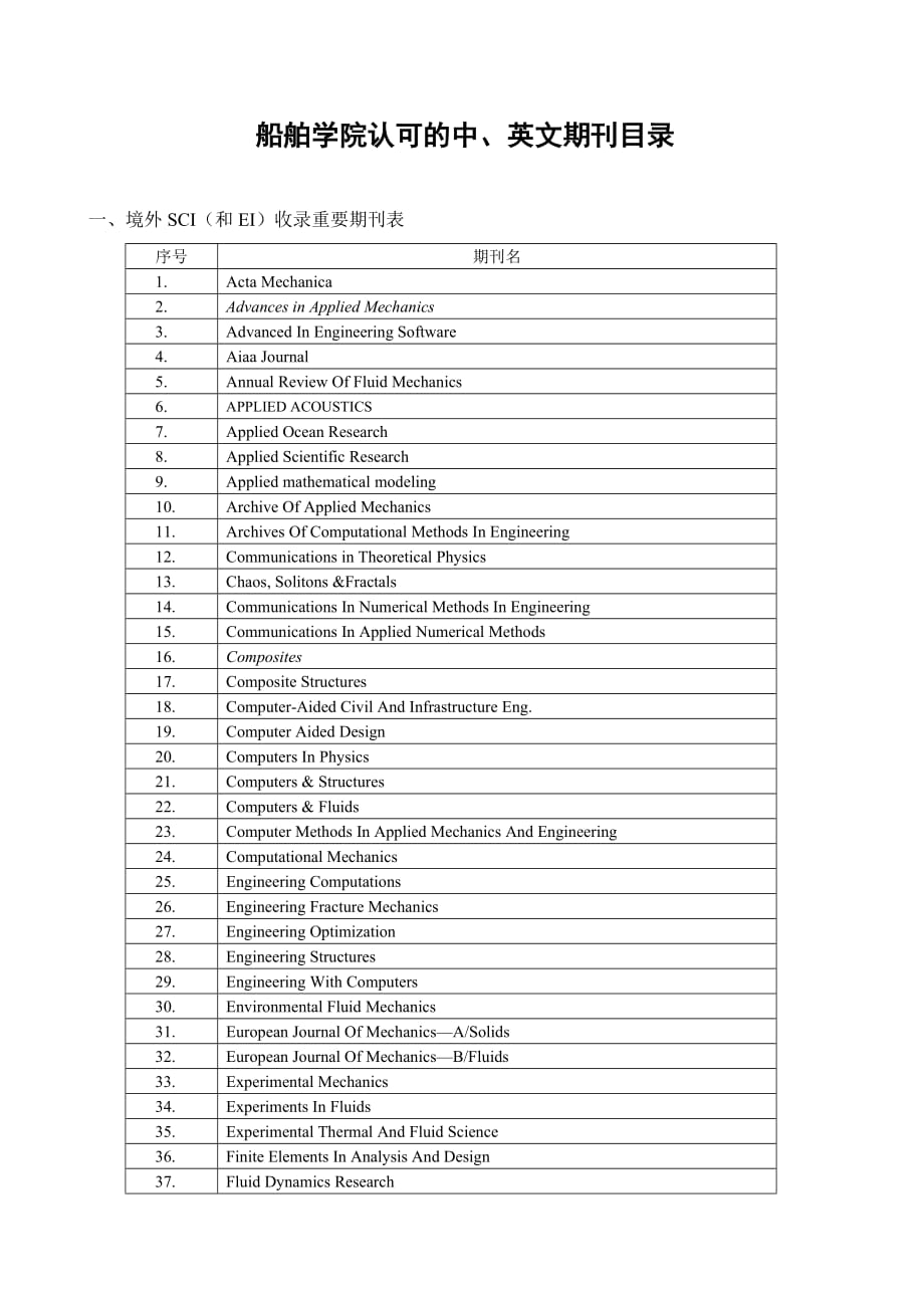 船舶专业认可期刊.doc_第1页