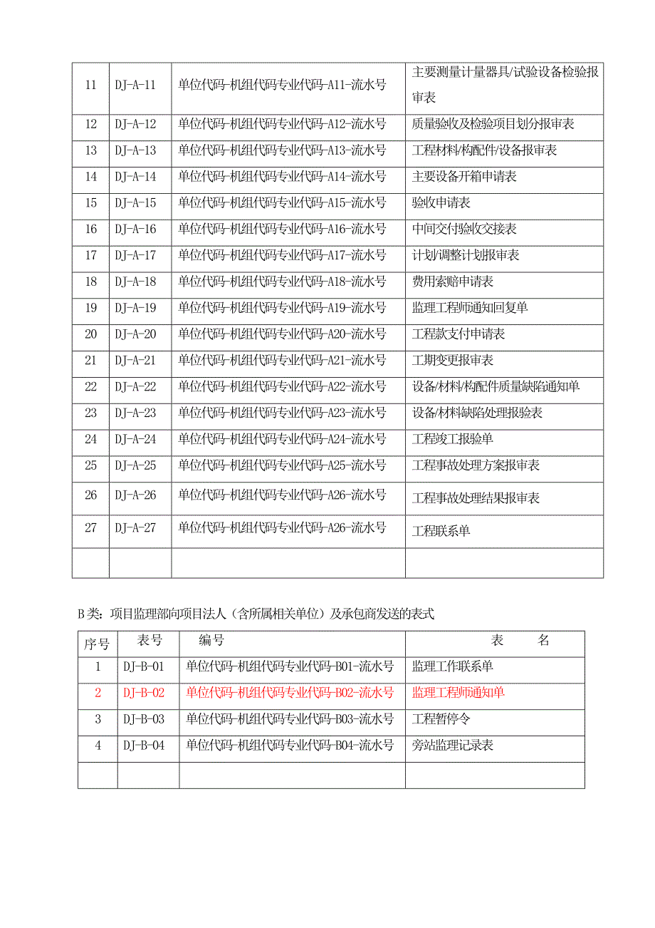 (工程制度与表格)徐州金山桥热电厂异地扩建工程表格说明A版)精品_第4页