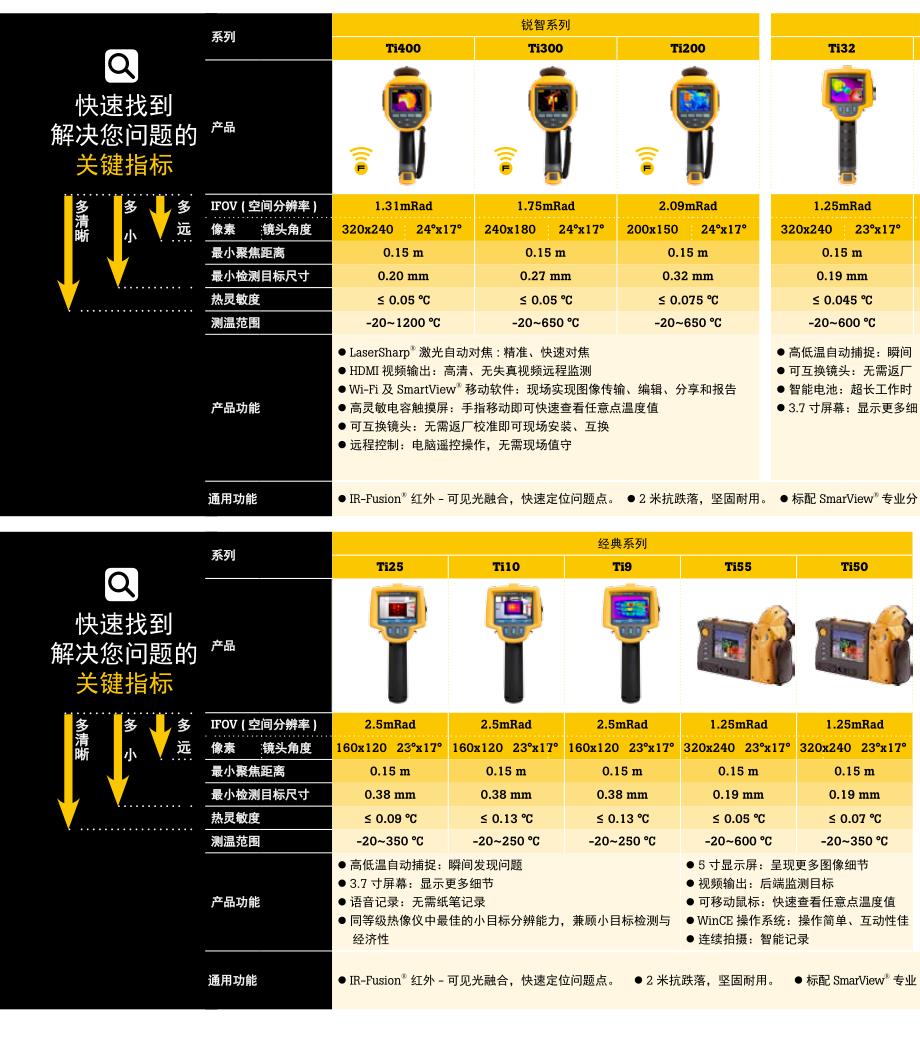 福禄克红外热像仪使用说明书.pdf_第4页