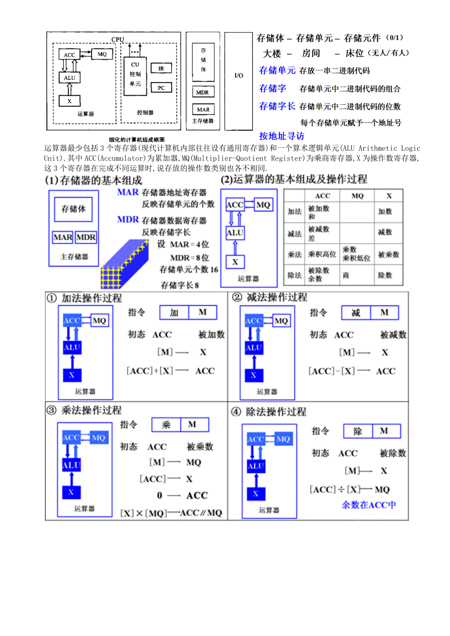 计算机组成原理考研知识点 非常全.doc_第2页