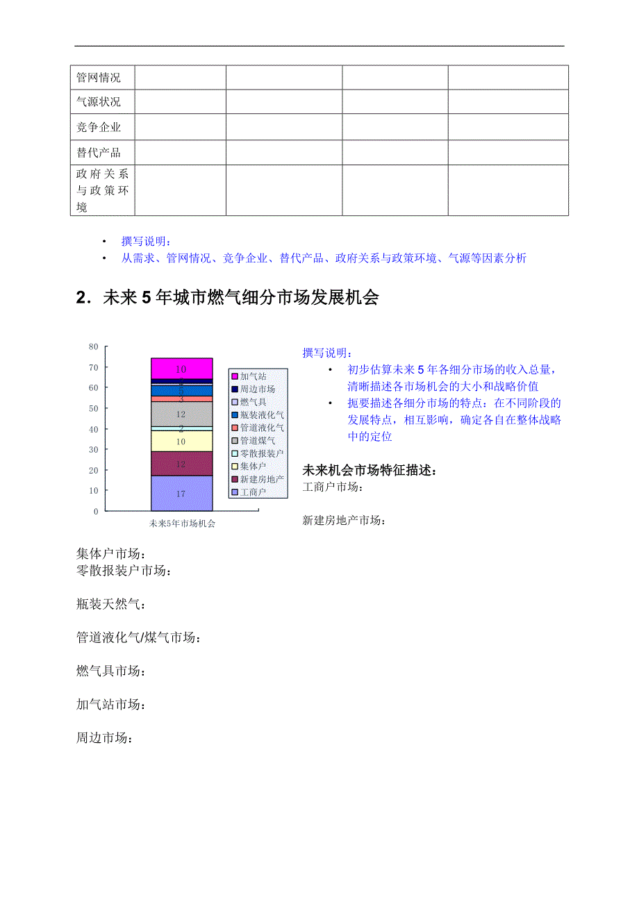 (电气工程)新奥燃气公司市场开发计划_第4页