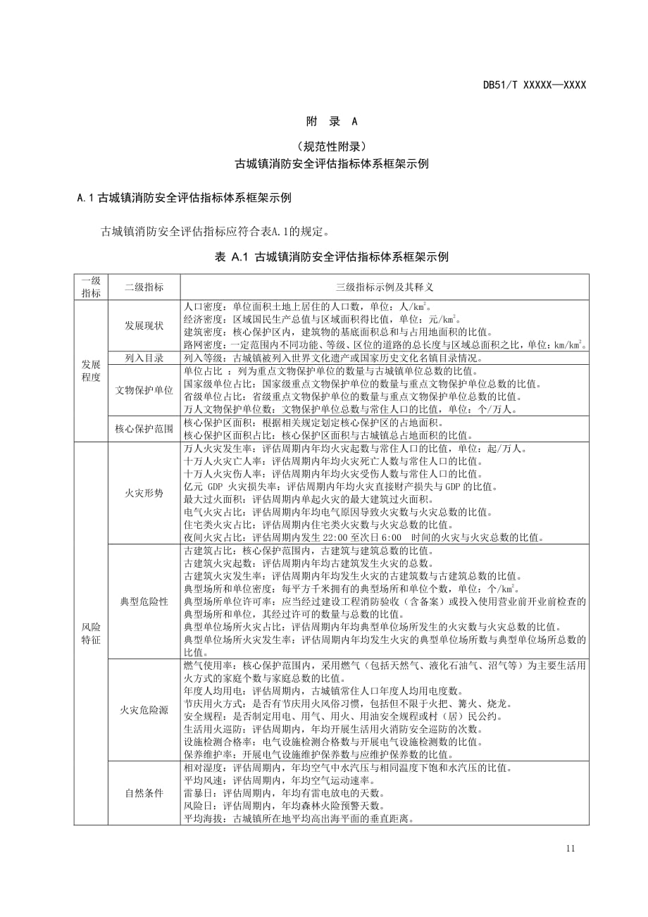 四川省古城镇消防安全评估指标体系框架示例_第1页