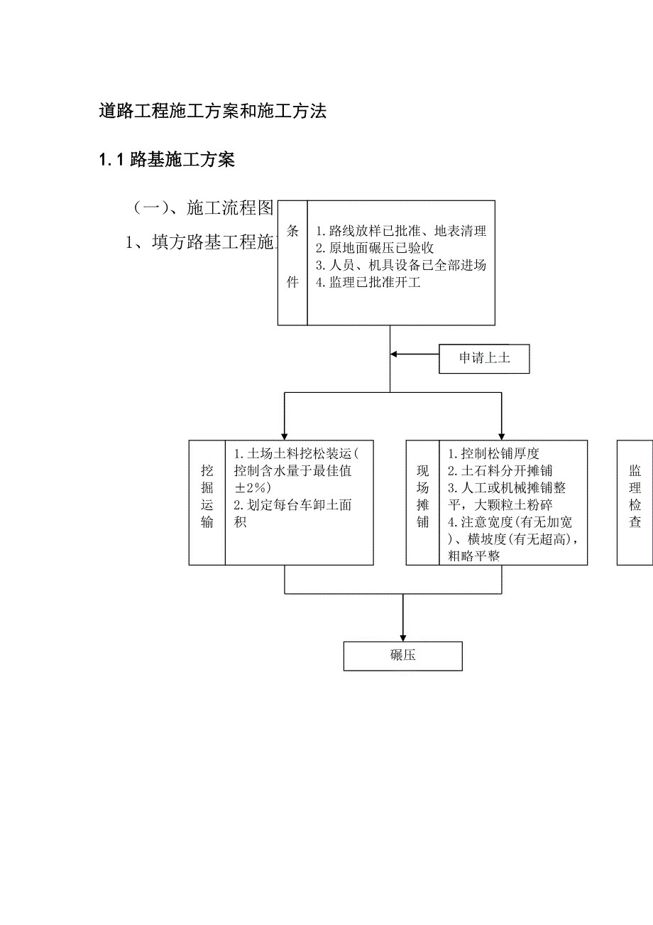 道路工程施工方案和施工方法_第1页