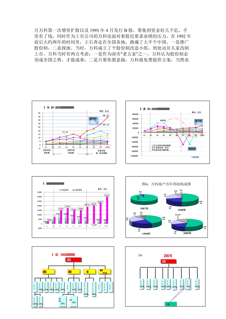 (房地产经营管理)某地产能在异地复制成功的秘诀_第2页