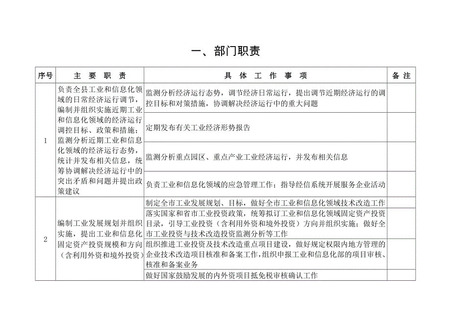 管理信息化新宁县经济和信息化局责任清单.._第4页
