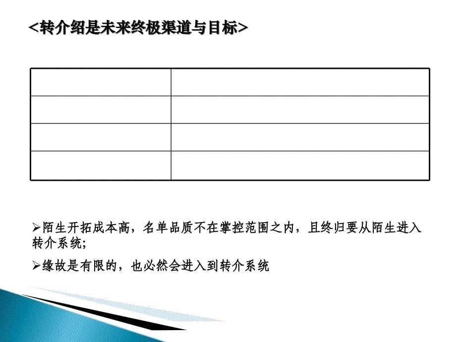 要求转介绍的八大技巧课件_第5页