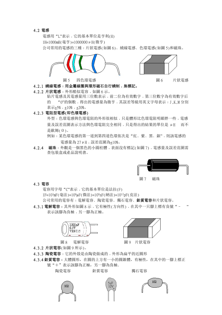 (电子行业企业管理)电子元件识别指南_第3页