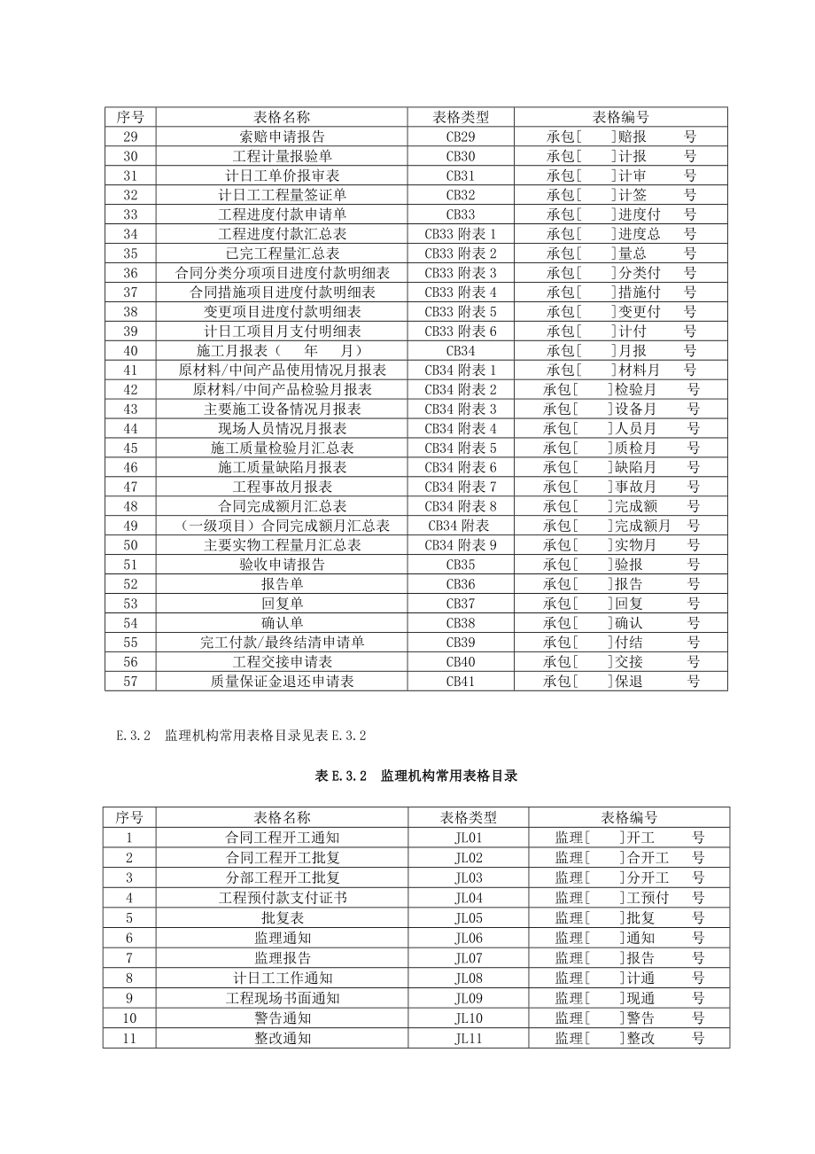 (工程制度与表格)水利工程施工规范全套表格精品_第3页