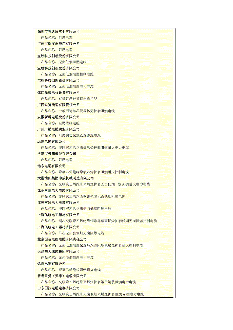 (电力行业)阻燃电线电缆档精品_第2页