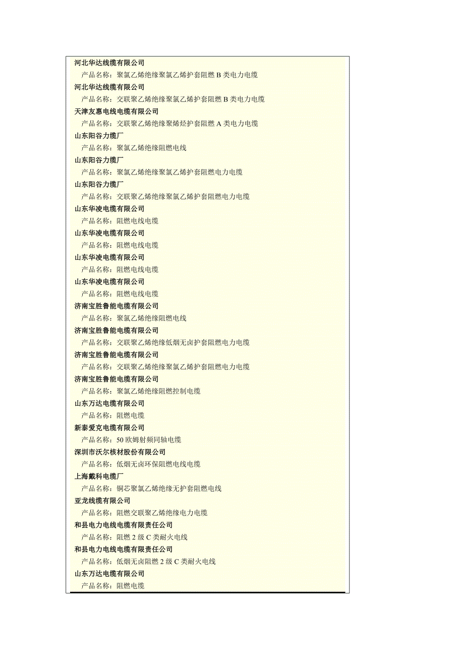 (电力行业)阻燃电线电缆档精品_第3页