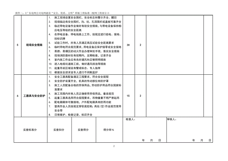 (工程安全)广东电网公司电网建设安全、优质、文明样板工程标准配网工程部分精品_第2页