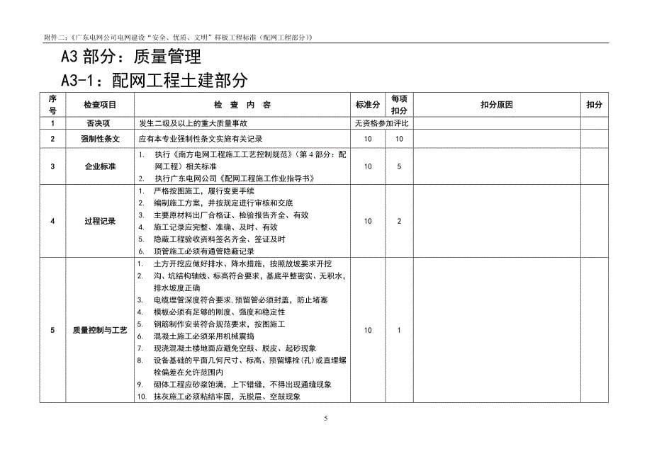 (工程安全)广东电网公司电网建设安全、优质、文明样板工程标准配网工程部分精品_第5页