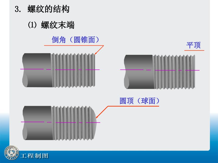 螺纹的画法及标注课件_第4页