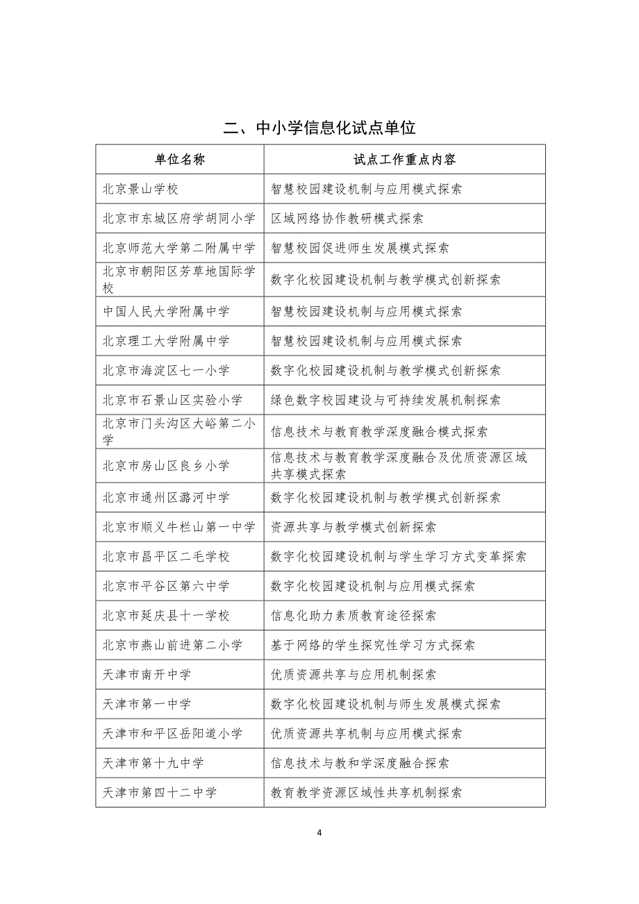 管理信息化教育信息化试点单位.._第4页