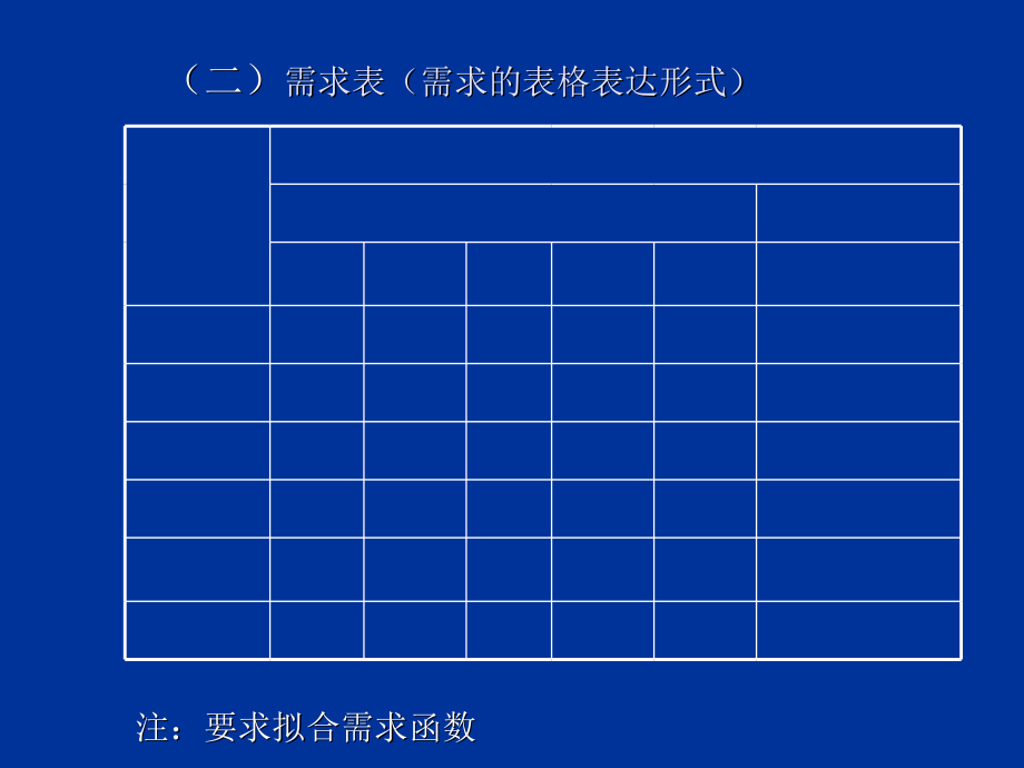 西方经济学课件 第二章 供求理论概要_第4页